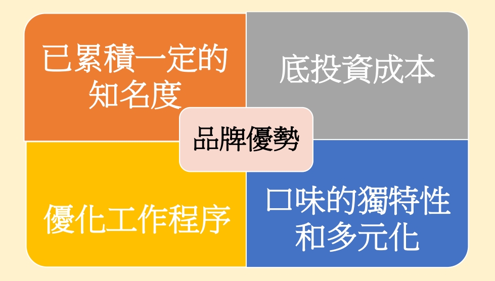 店長鴨血 加盟優勢