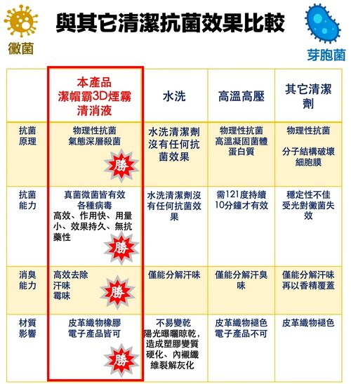 潔帽霸 安全帽洗烘機 產品介紹
