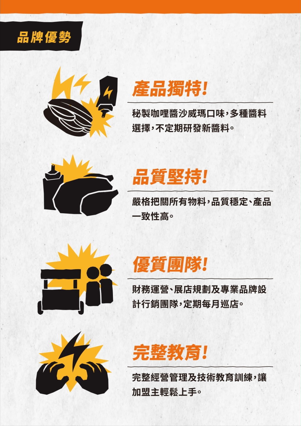 神攻沙威瑪 加盟優勢