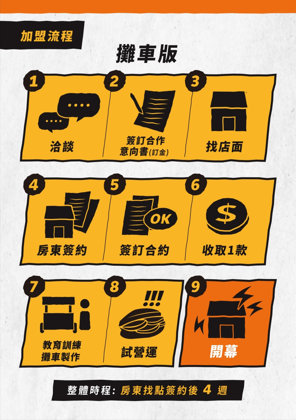 神攻沙威瑪 加盟優勢