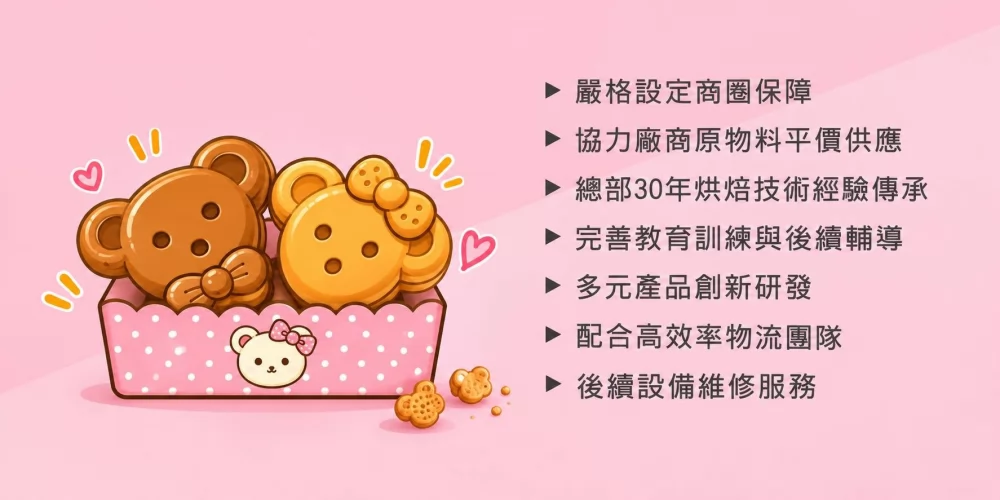 米米&娜娜小熊燒 加盟優勢
