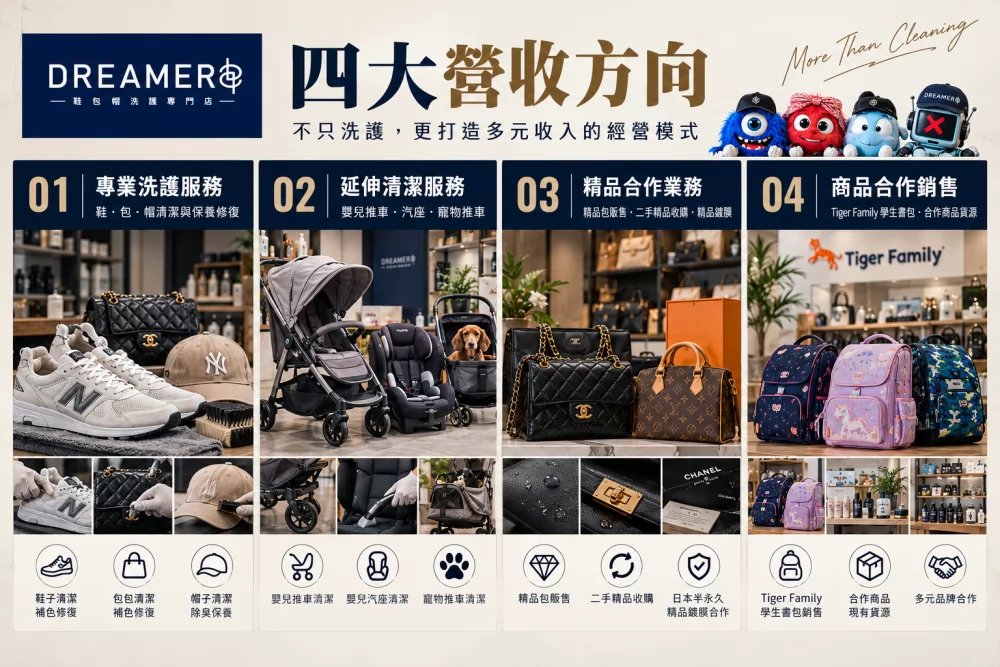 Dreamers鞋 包 帽 洗護專門店 加盟優勢