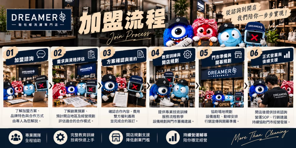 Dreamers鞋 包 帽 洗護專門店 加盟優勢