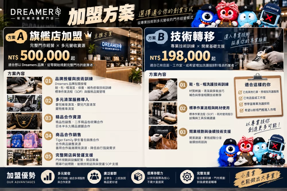 Dreamers鞋 包 帽 洗護專門店 加盟優勢