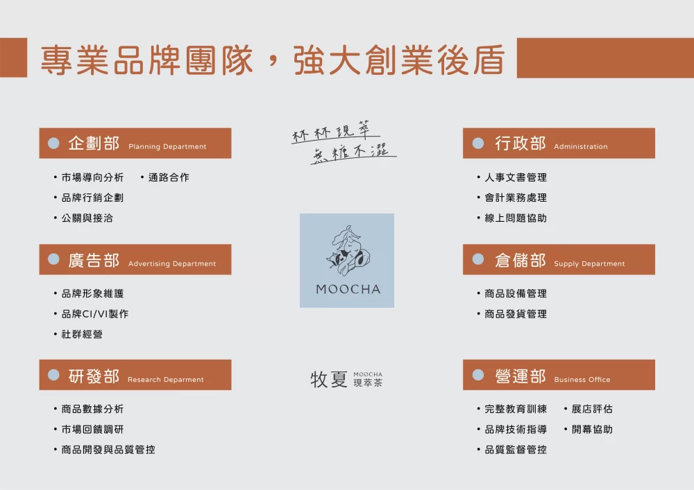 牧夏 加盟優勢