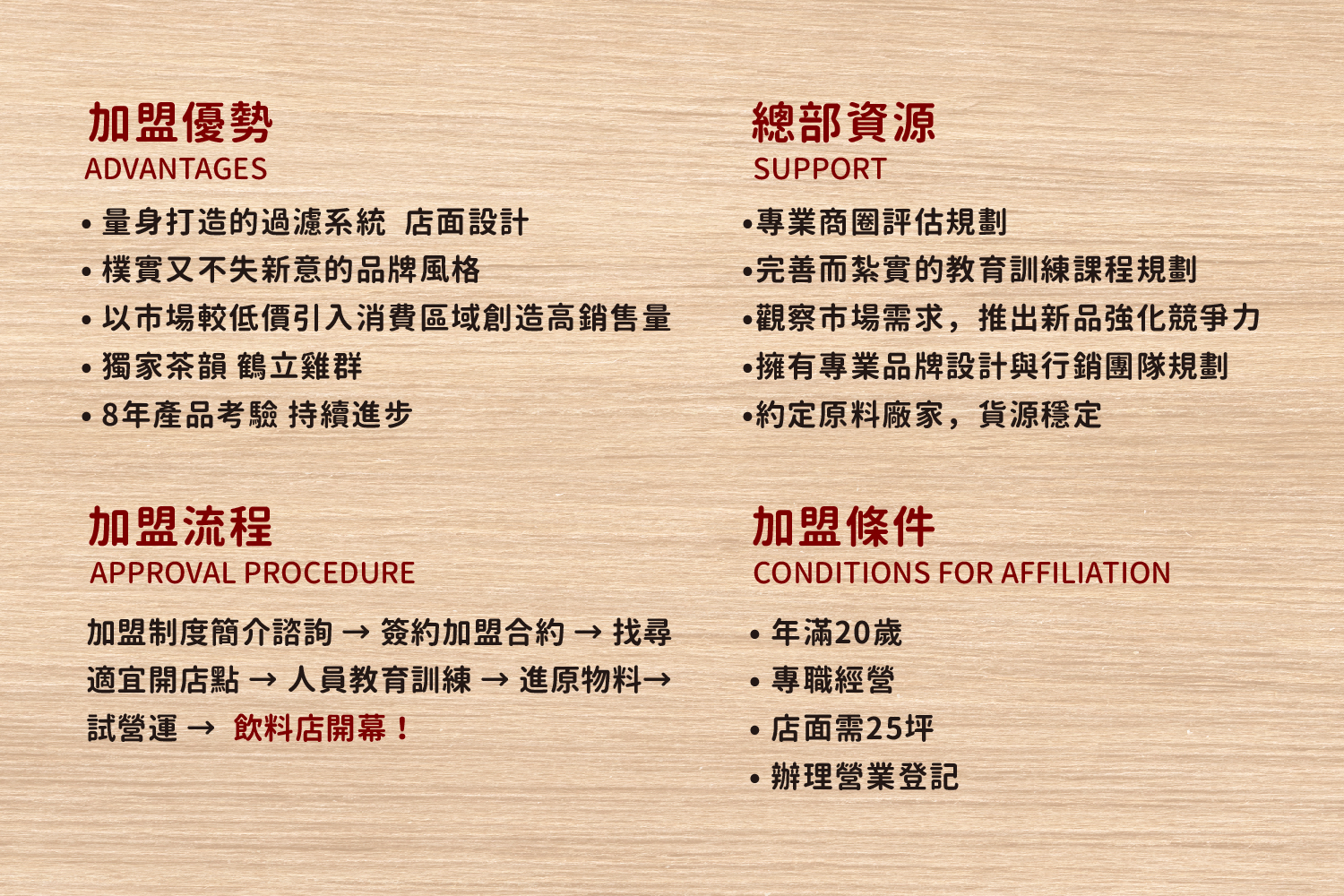 春苳紅茶 加盟優勢