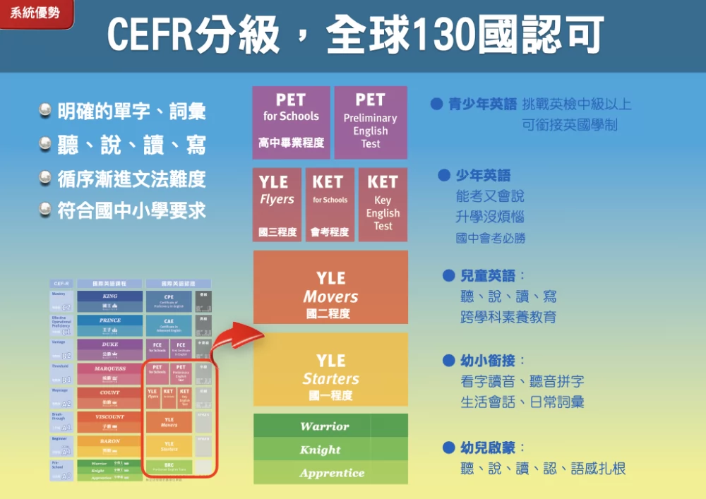 英國皇家英語 加盟優勢