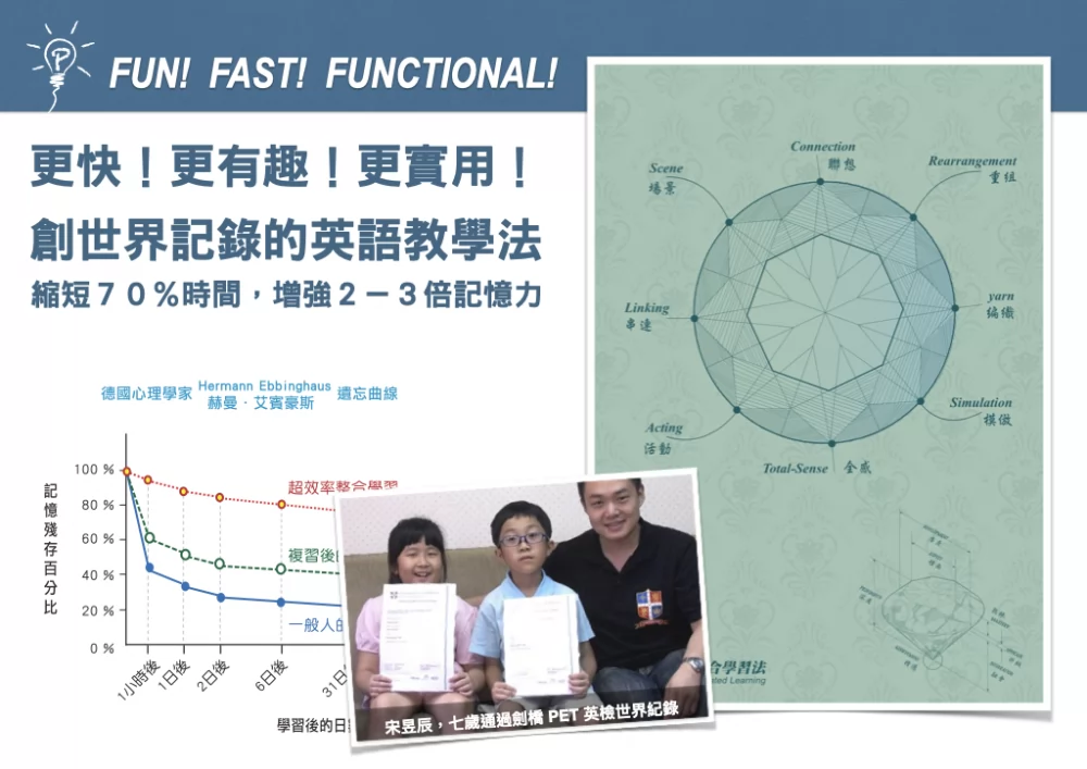 英國皇家英語 加盟優勢