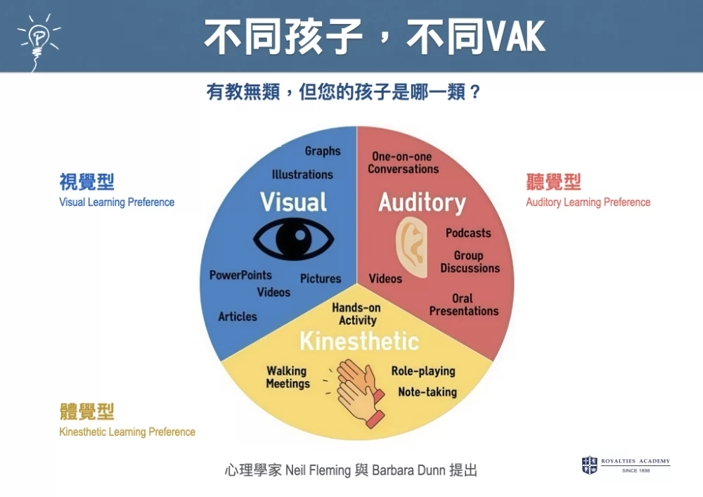 英國皇家英語 加盟優勢