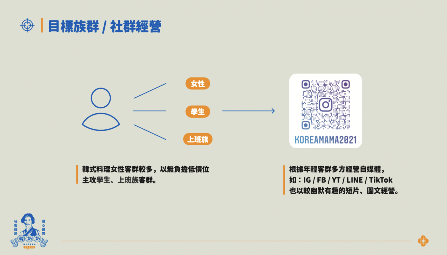 韓奶奶韓式豆腐鍋物 加盟優勢
