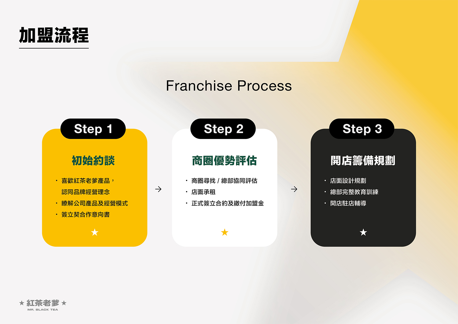 紅茶老爹 加盟優勢