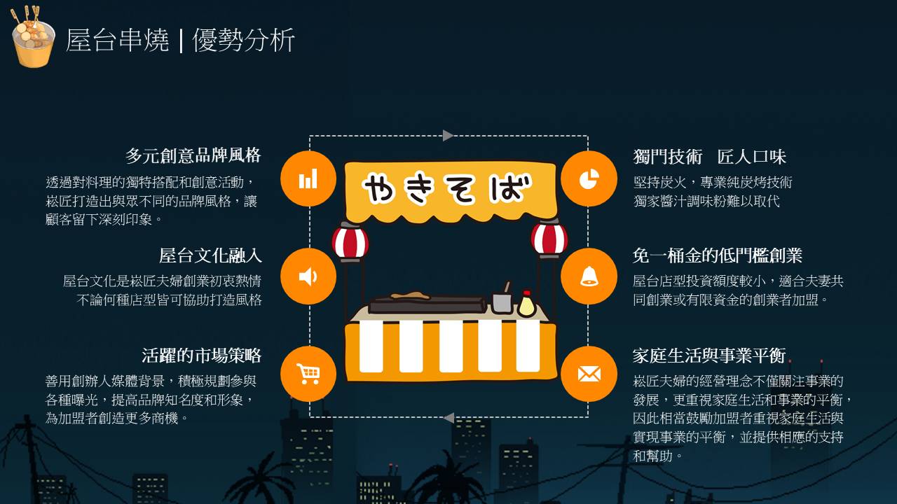 崧匠燒鳥屋台 加盟優勢