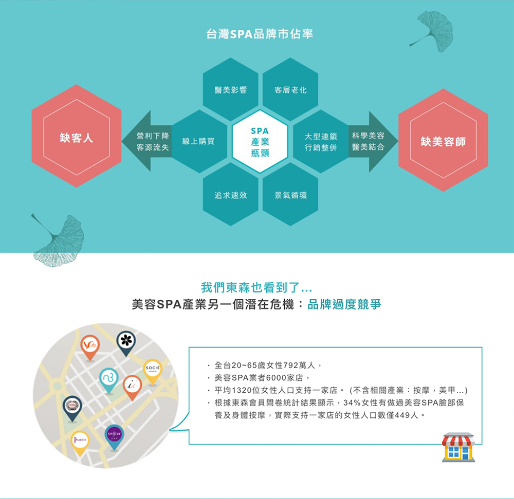 東森自然美 加盟優勢