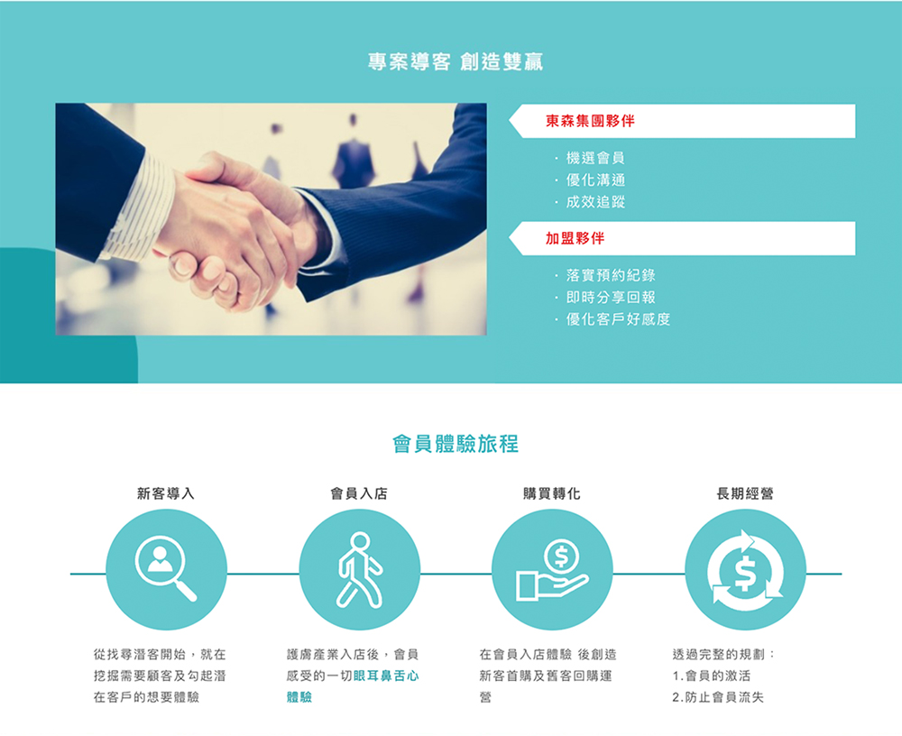 東森自然美 加盟優勢