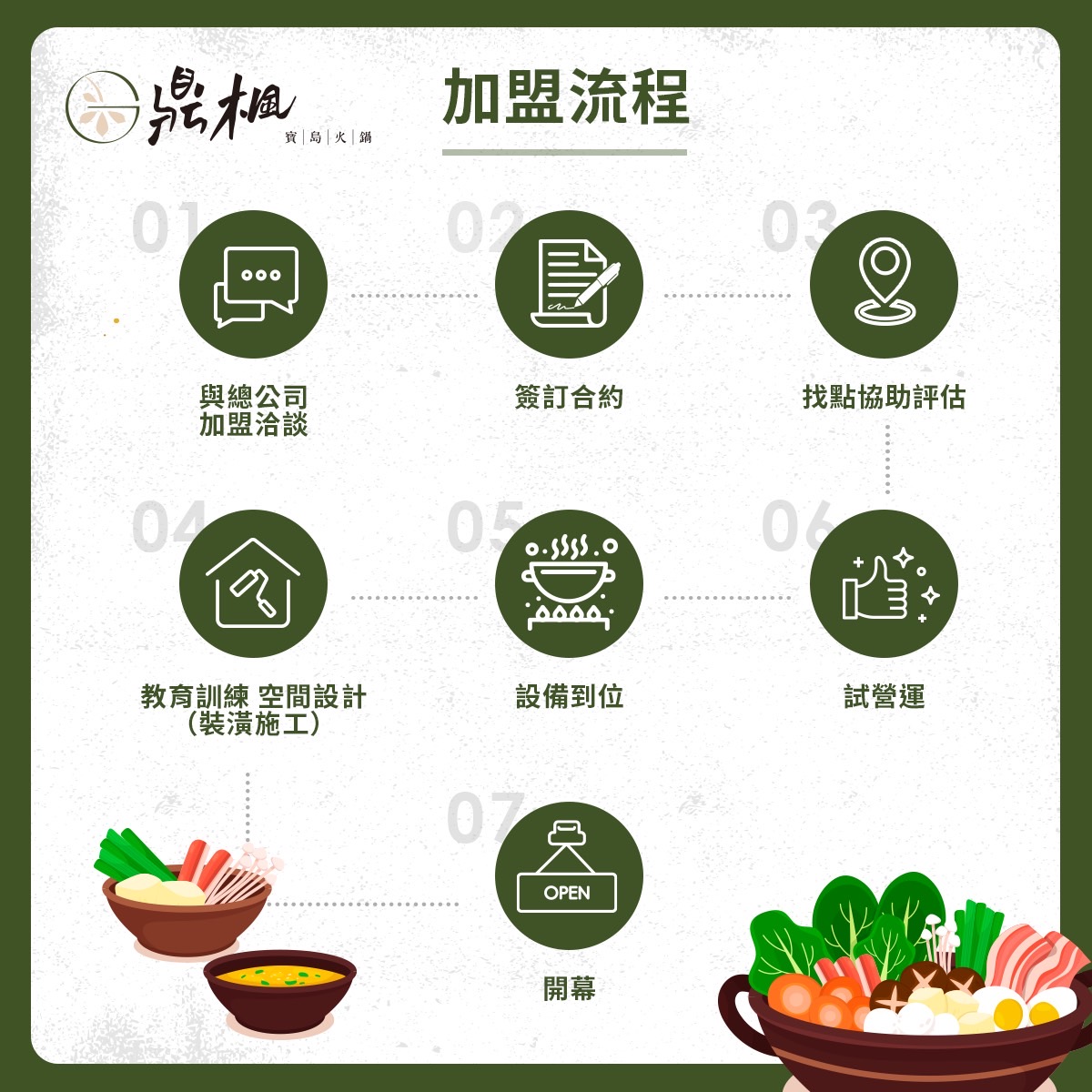 鼎楓寶島火鍋 加盟優勢