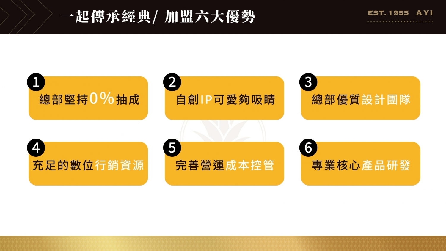 1955阿義 加盟優勢