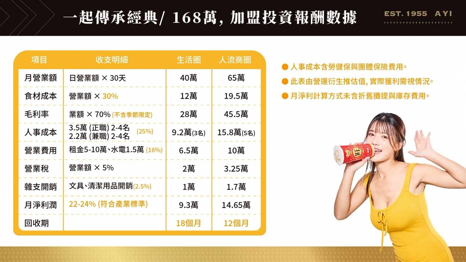 1955阿義 加盟優勢