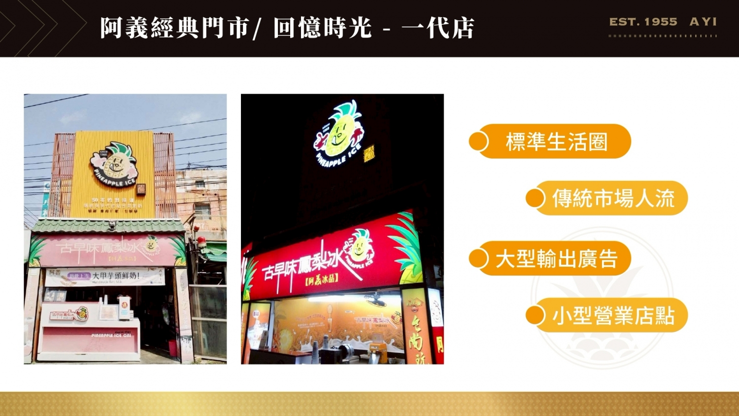 1955阿義 加盟優勢