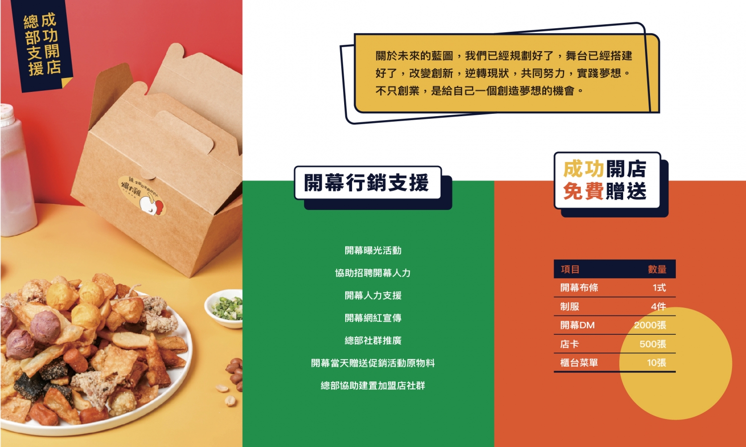 爆力雞 加盟優勢