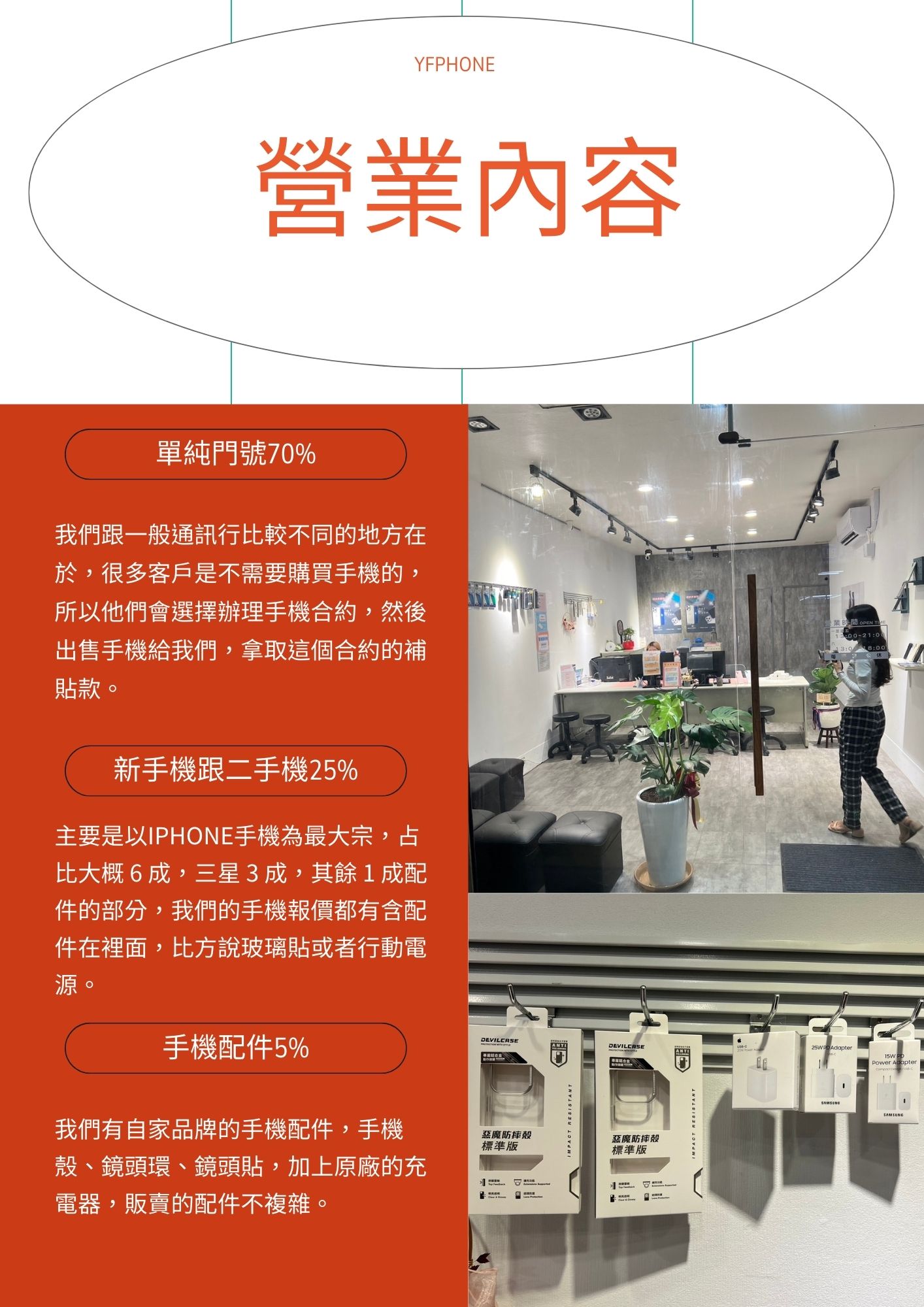 圓方電信 加盟優勢