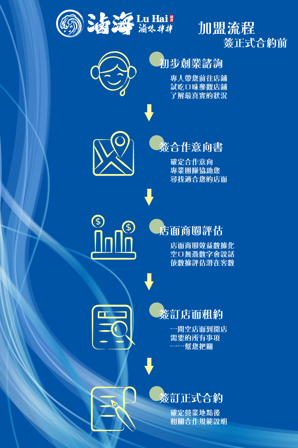 滷海 滷味拌拌 加盟優勢