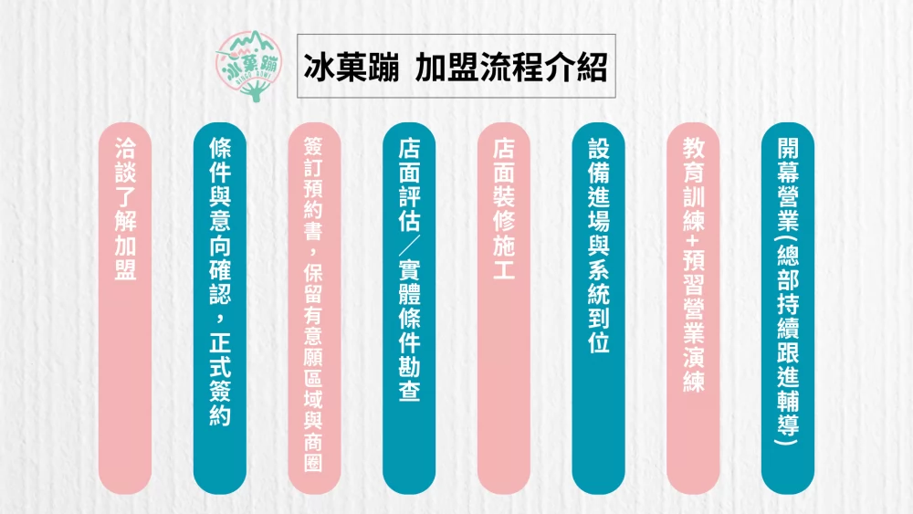 冰菓蹦 豆花｜仙草｜甜品｜雪花冰專賣店 加盟優勢