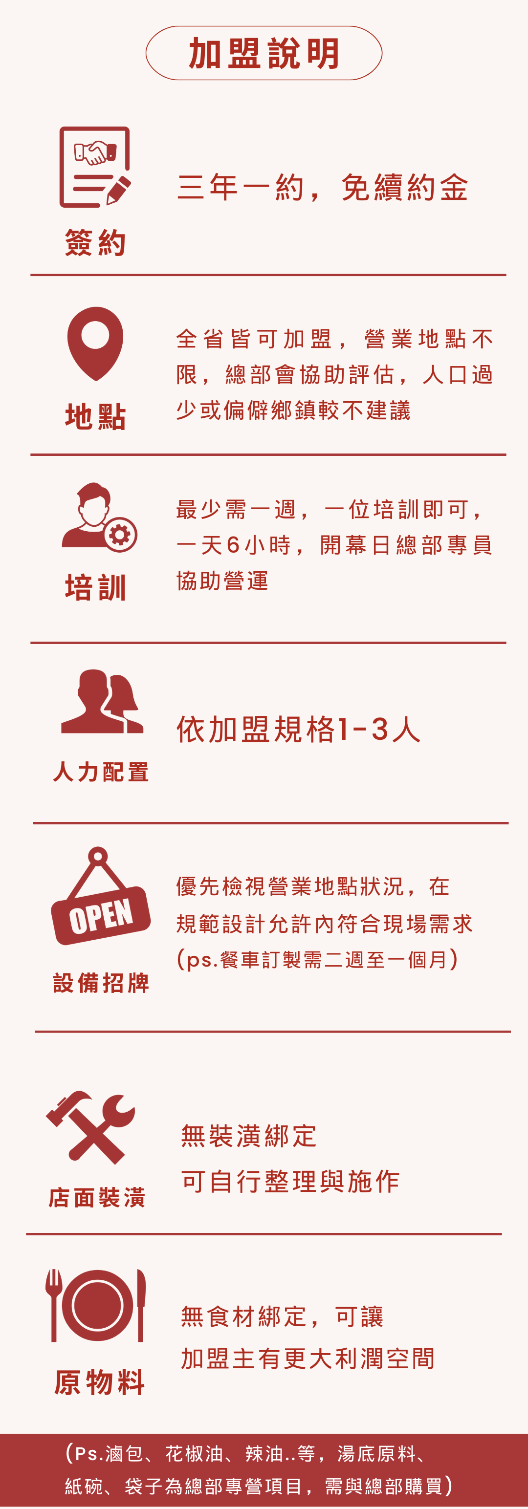 一飛沖天 麻辣燙 加盟優勢