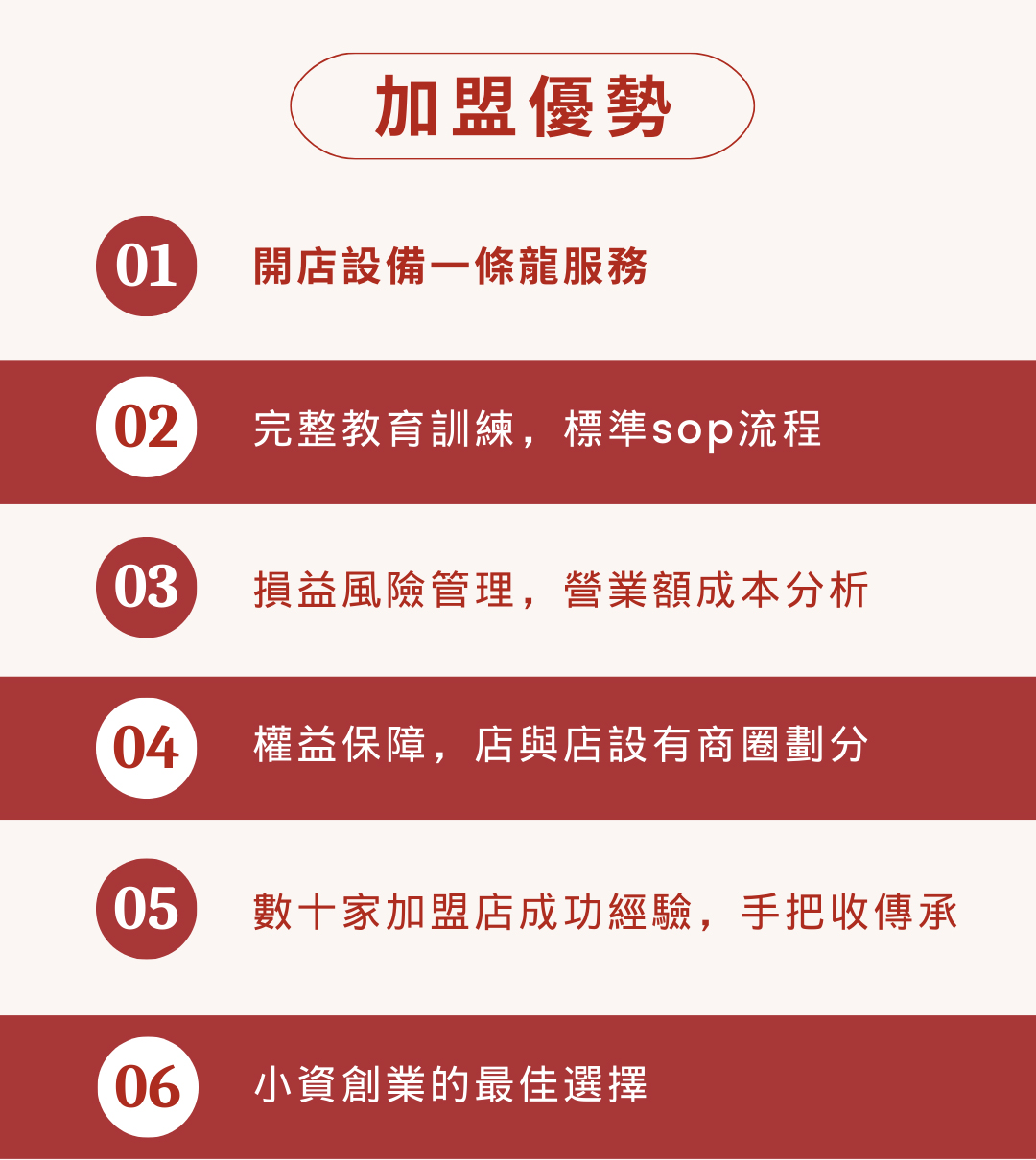 一飛沖天 麻辣燙 加盟優勢