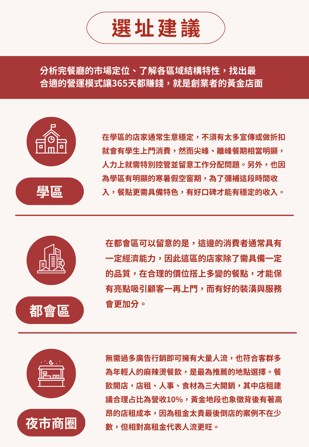 一飛沖天 麻辣燙 加盟優勢