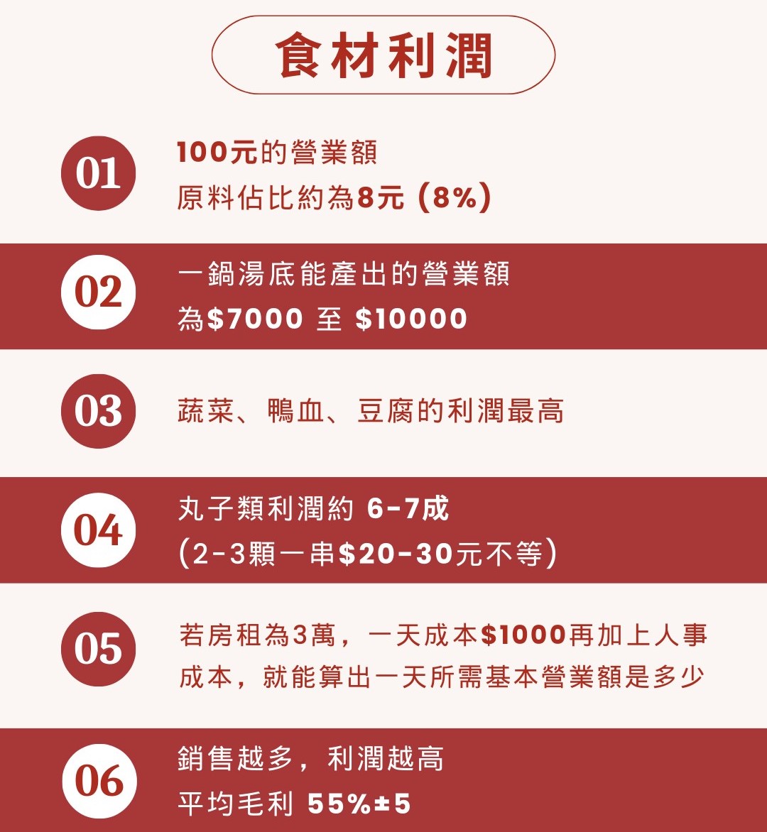 一飛沖天 麻辣燙 加盟優勢