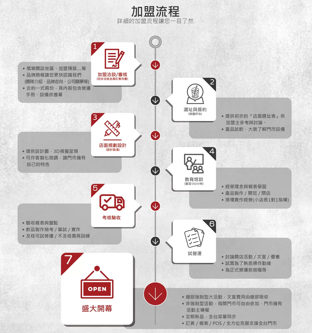 COYTEA 嗑以茶 加盟優勢