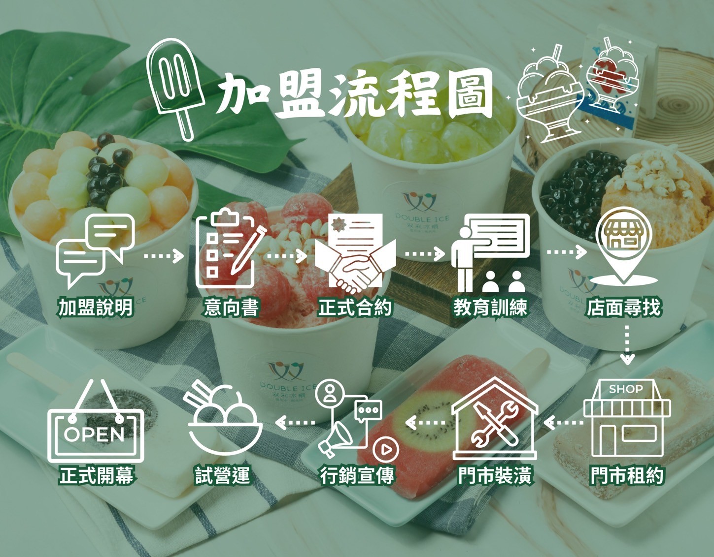 双利冰饌double ice  手作雪花冰/雪糕專賣店 加盟優勢