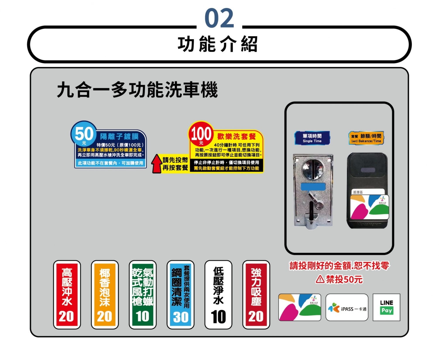 永盈自助洗車 加盟優勢