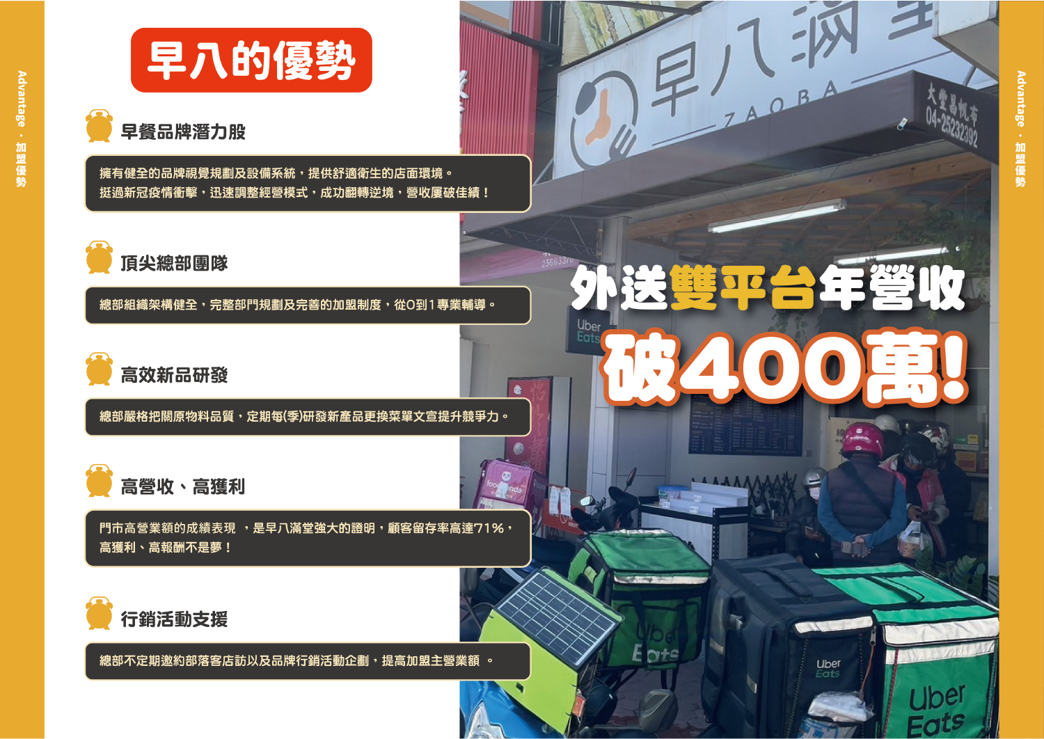 早八滿堂 加盟優勢