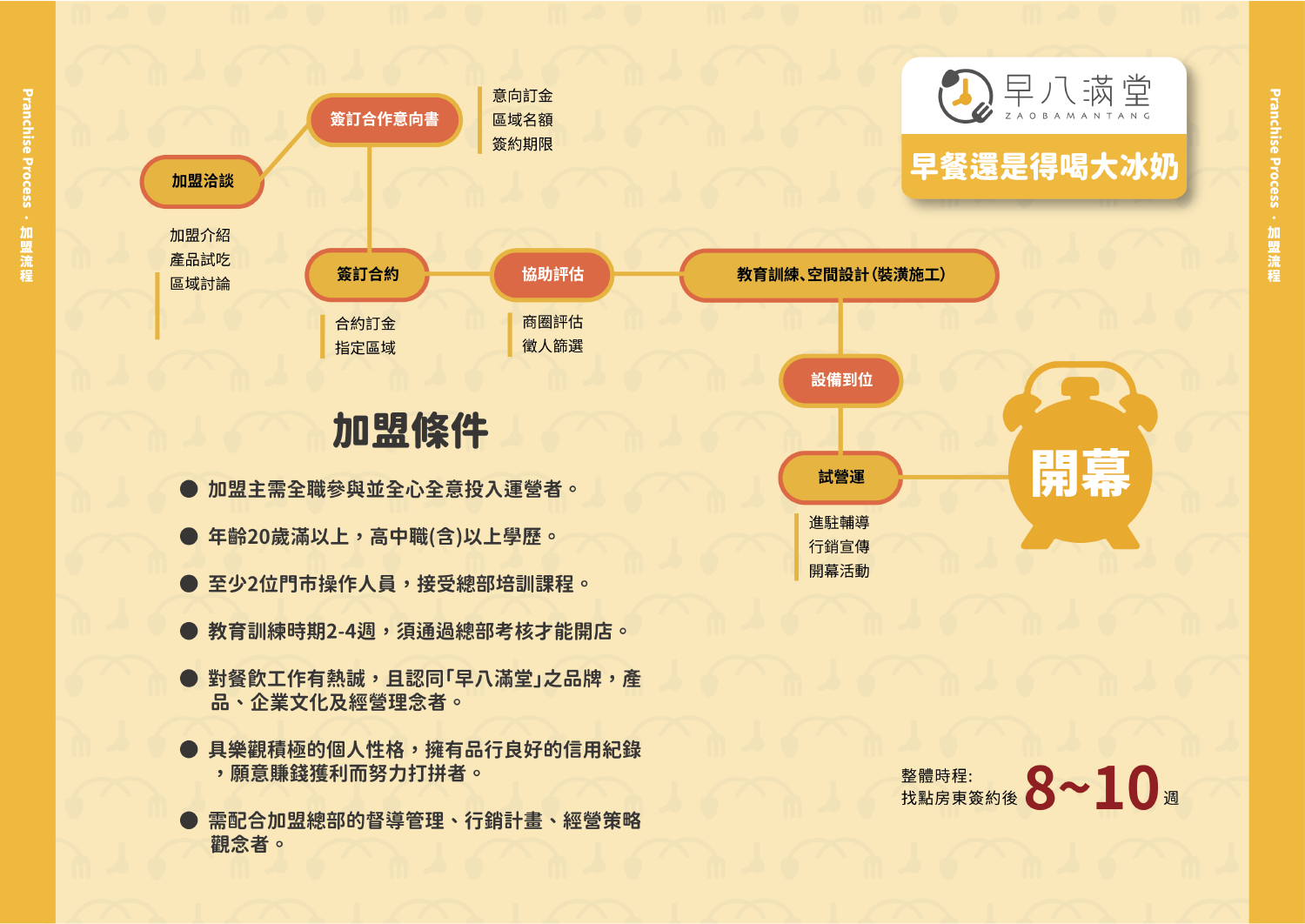 早八滿堂 加盟優勢