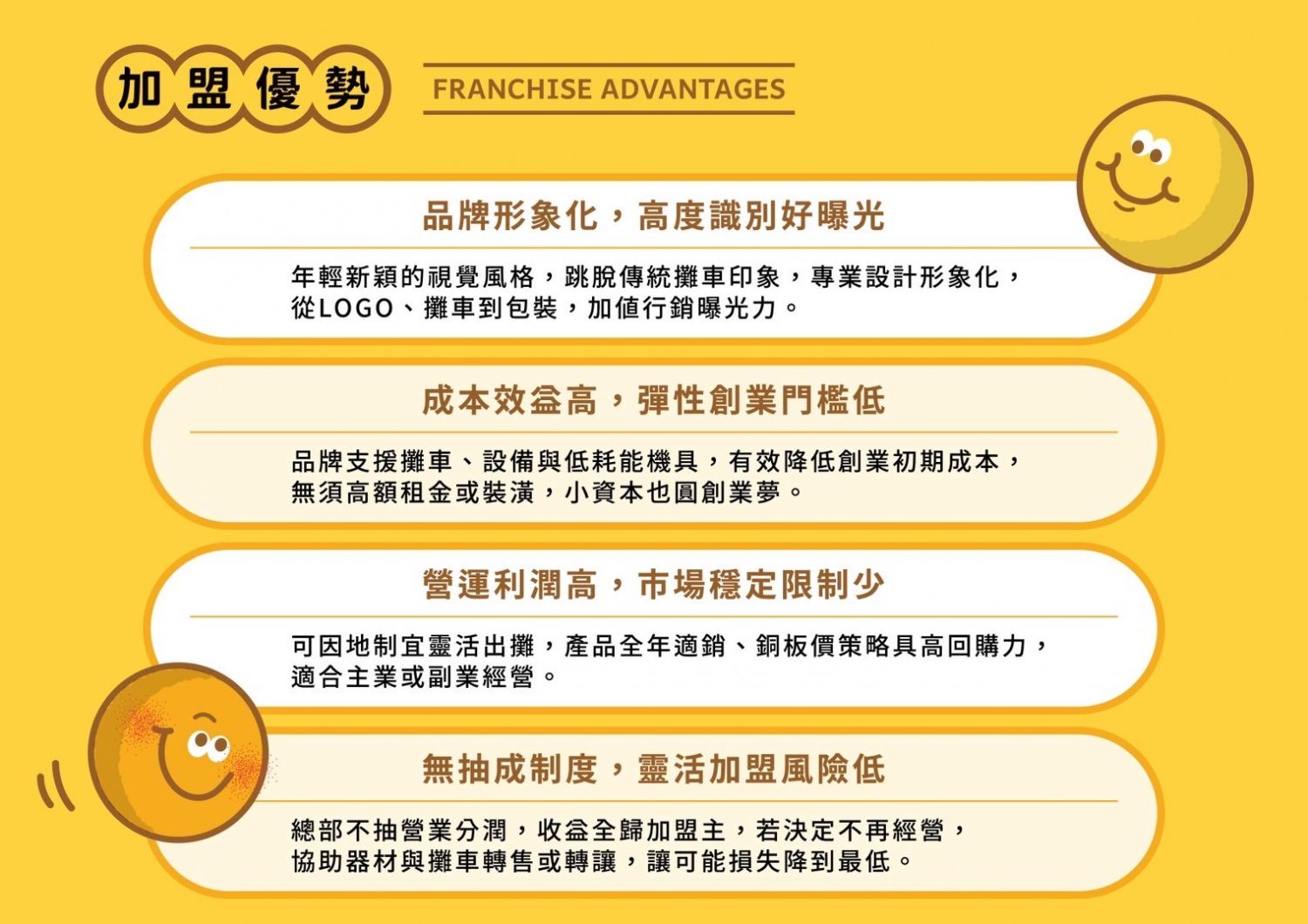 波波地瓜球 加盟優勢