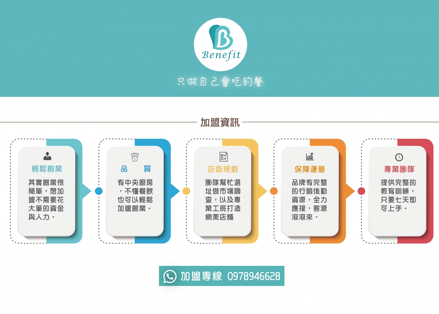 Benefit健康餐 加盟優勢