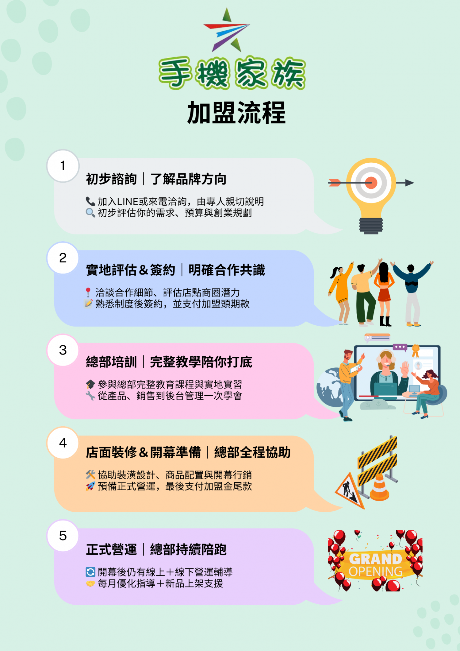 手機家族 加盟優勢