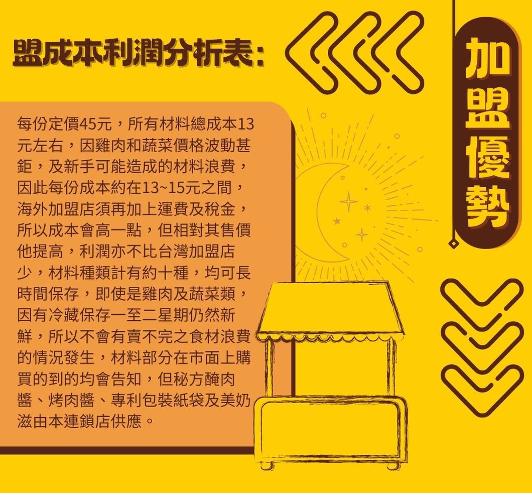 成大沙威瑪 加盟優勢