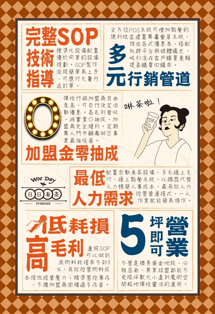 WOO DAY 日日有茶 加盟優勢