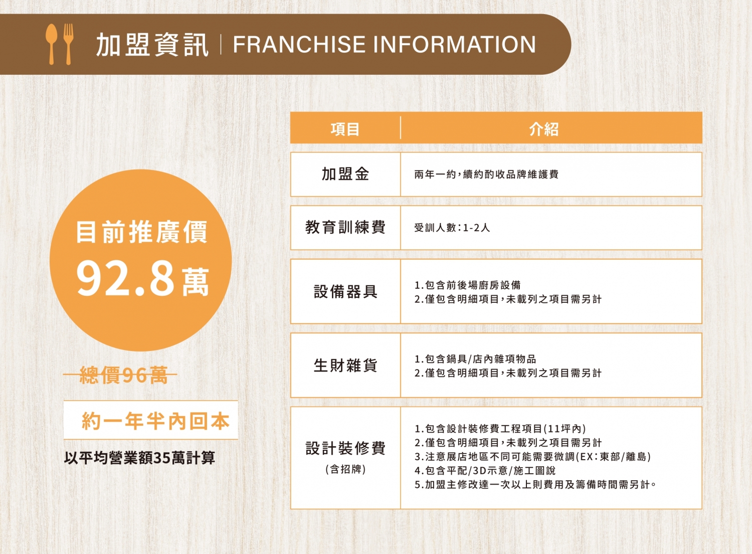 咖哩胖胖 加盟優勢