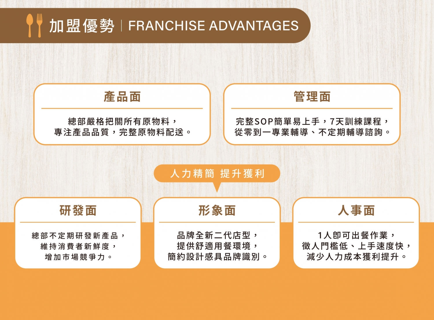 咖哩胖胖 加盟優勢