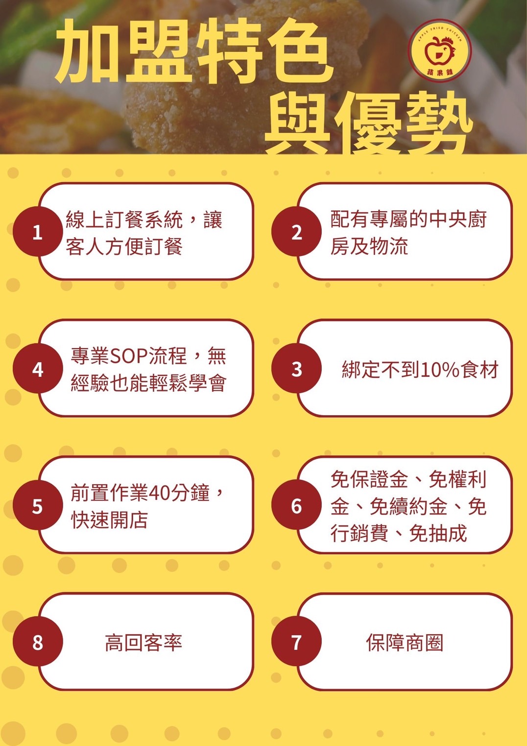 蘋果雞鹹酥雞 加盟優勢