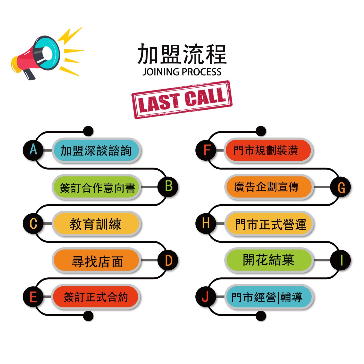 培菓寵物 加盟優勢