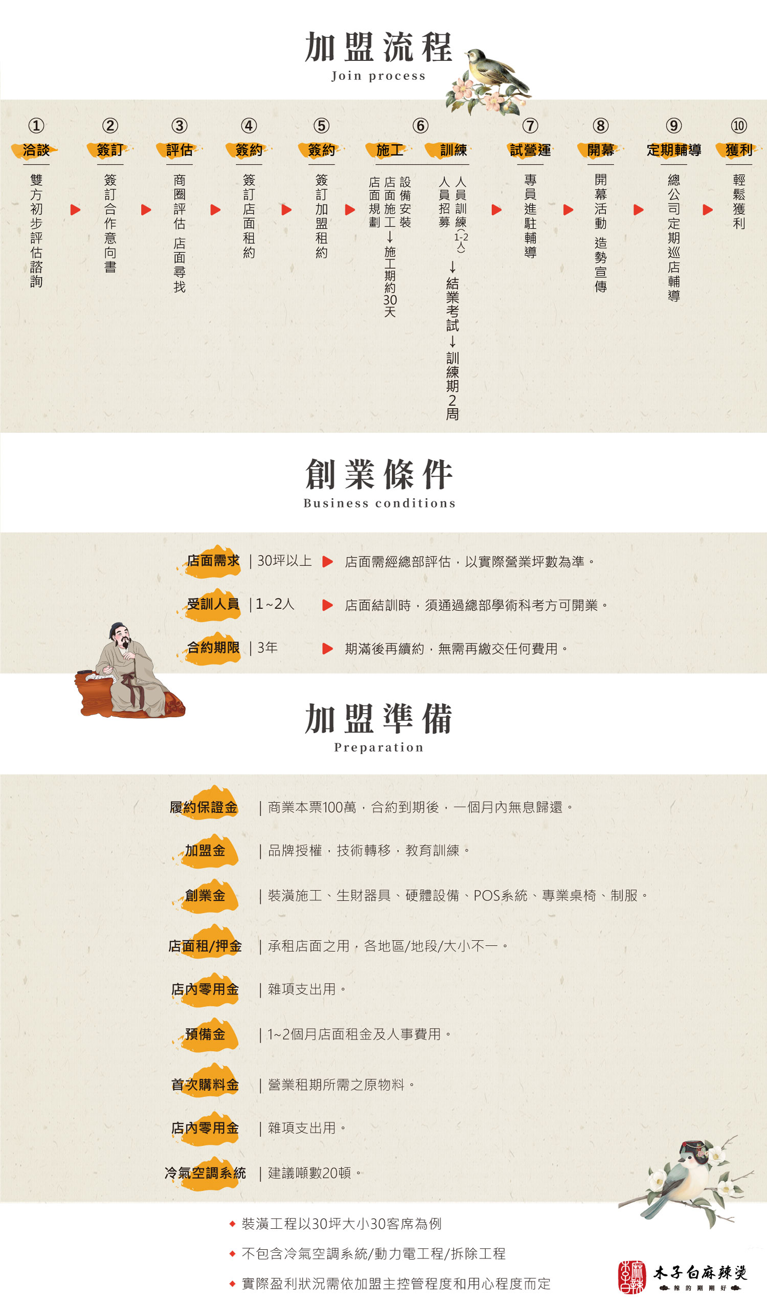 木子白麻辣燙 加盟優勢