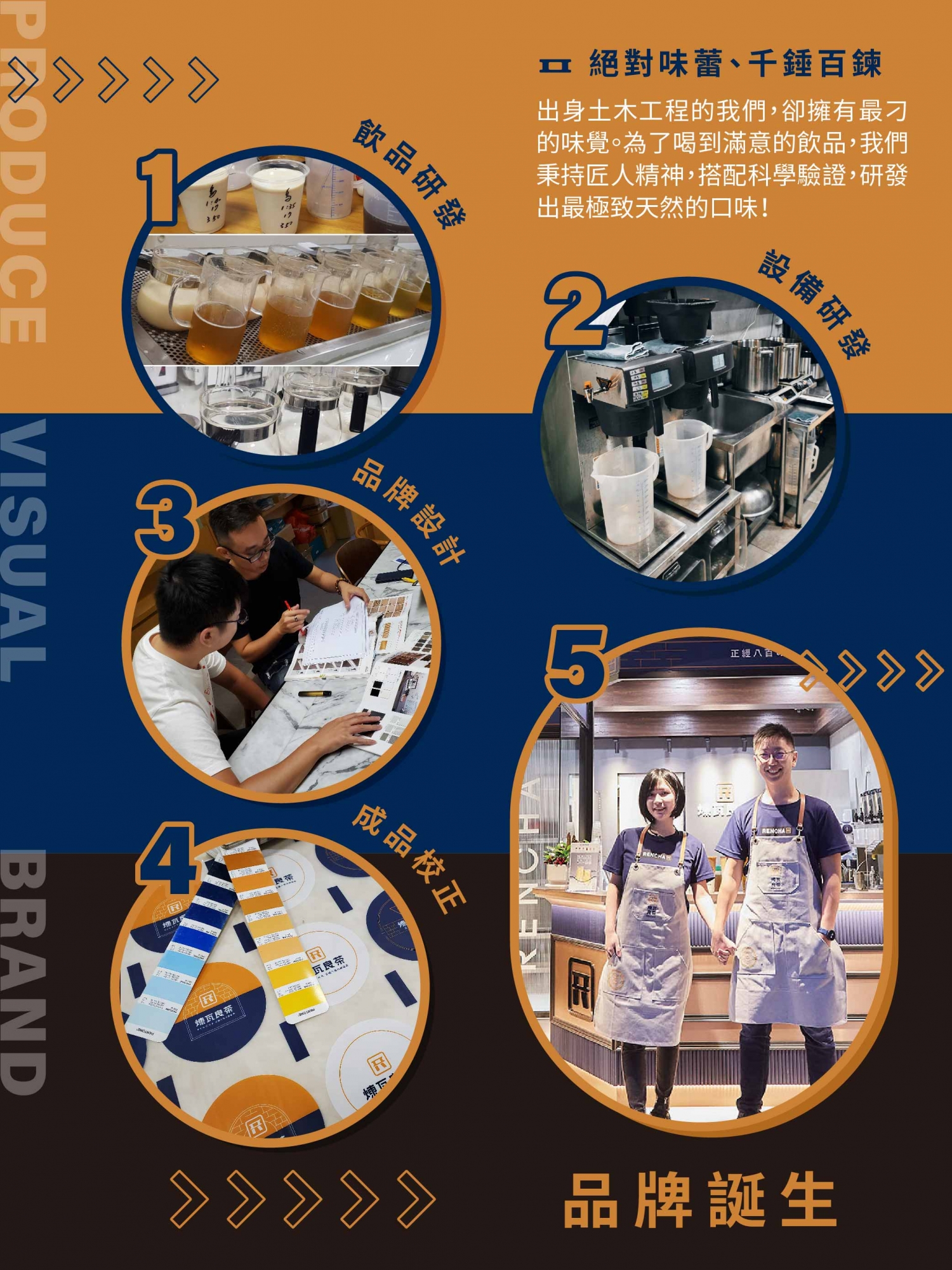 煉瓦良茶 加盟優勢