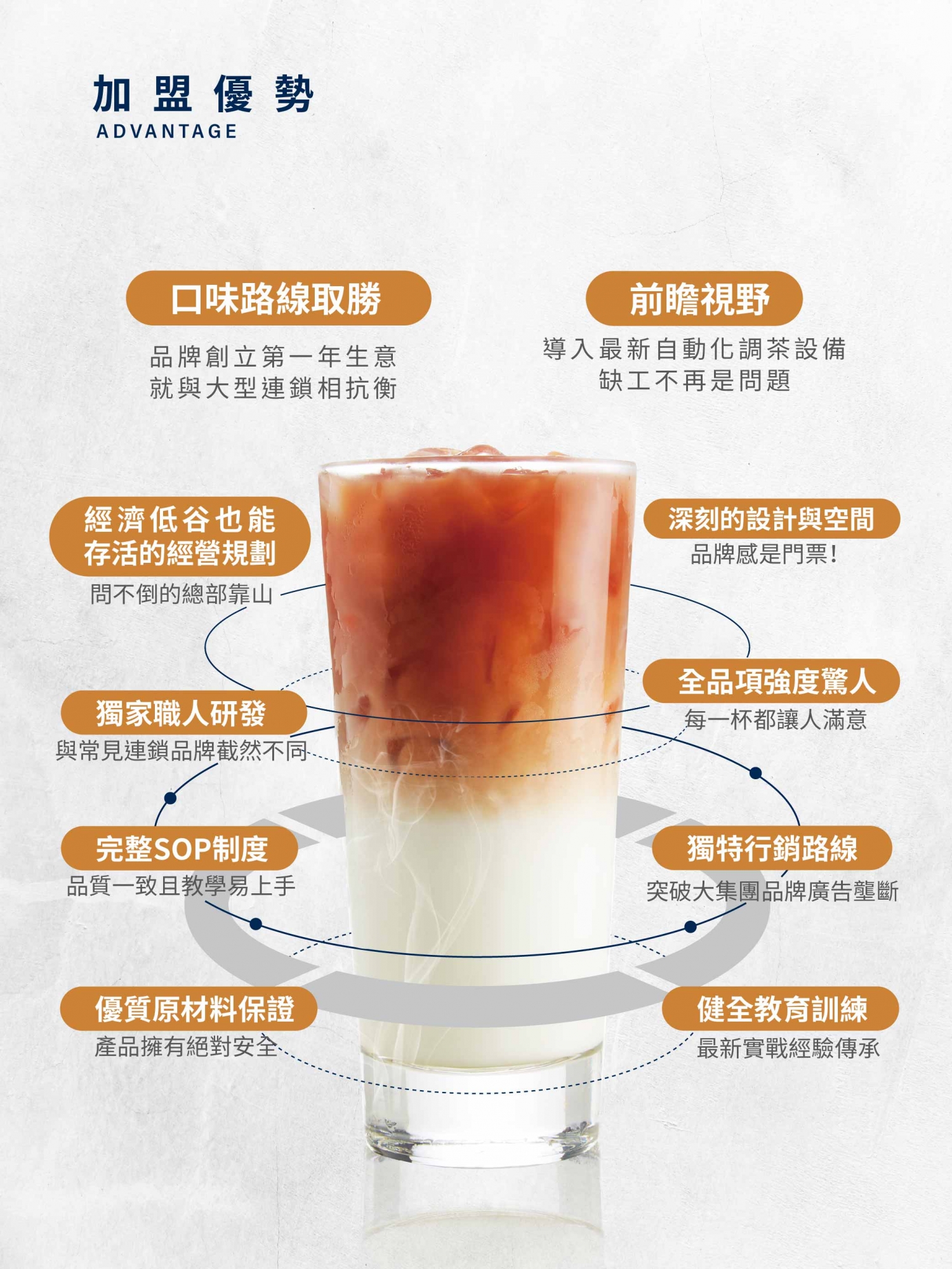 煉瓦良茶 加盟優勢