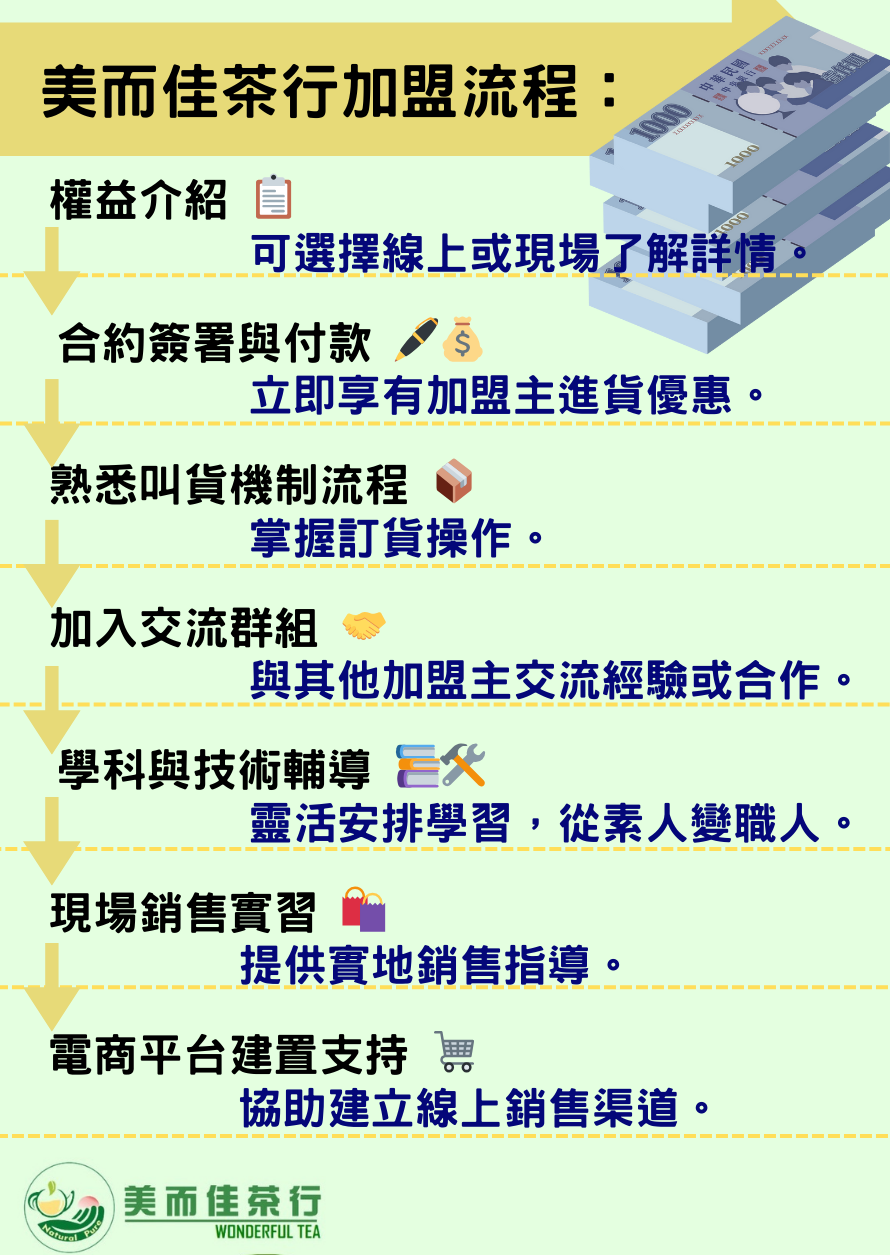 美而佳茶行 加盟優勢