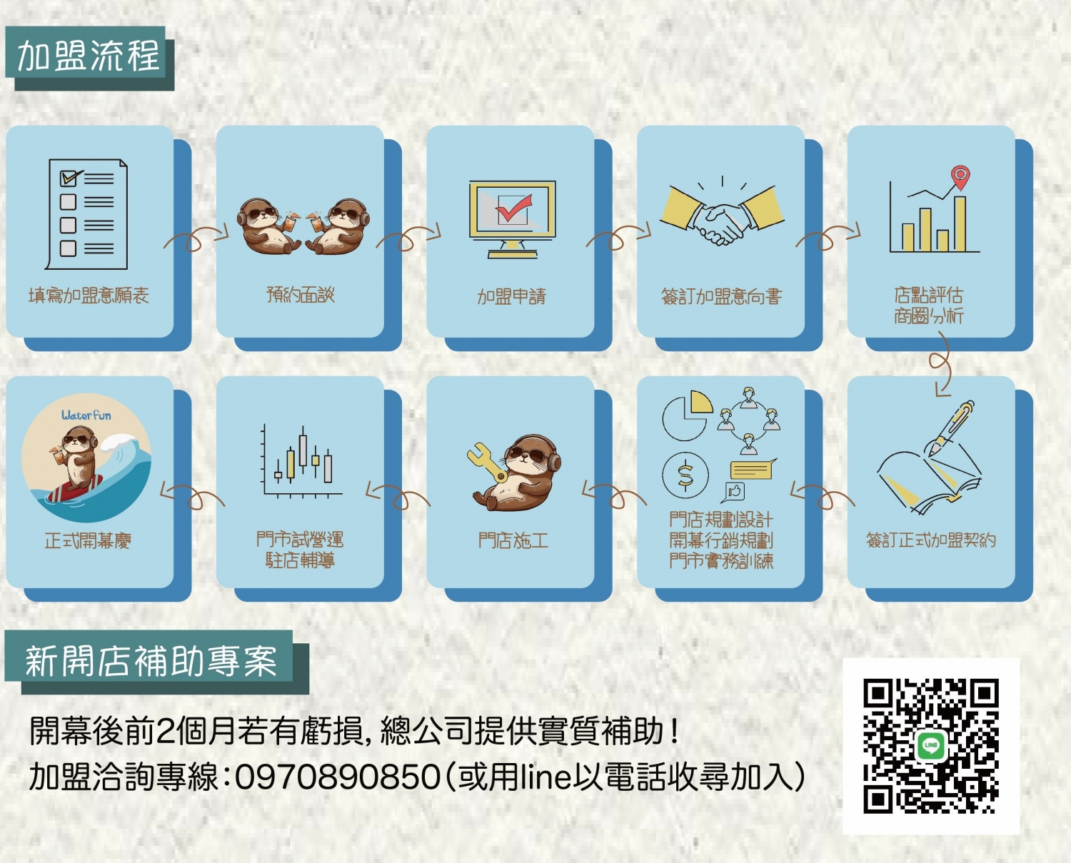 Water Fun 水療系 加盟優勢