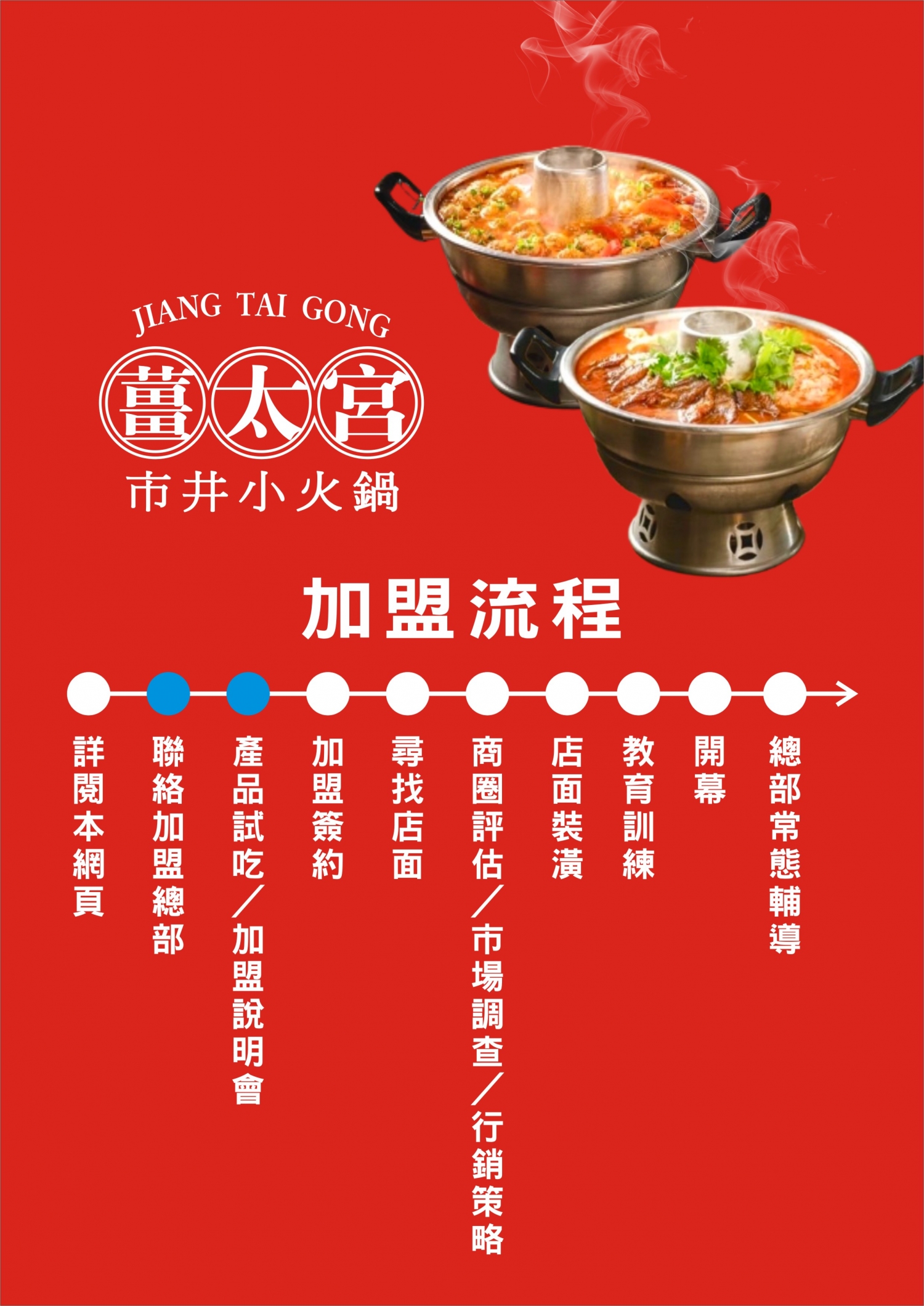 薑太宮 市井小火鍋 加盟優勢